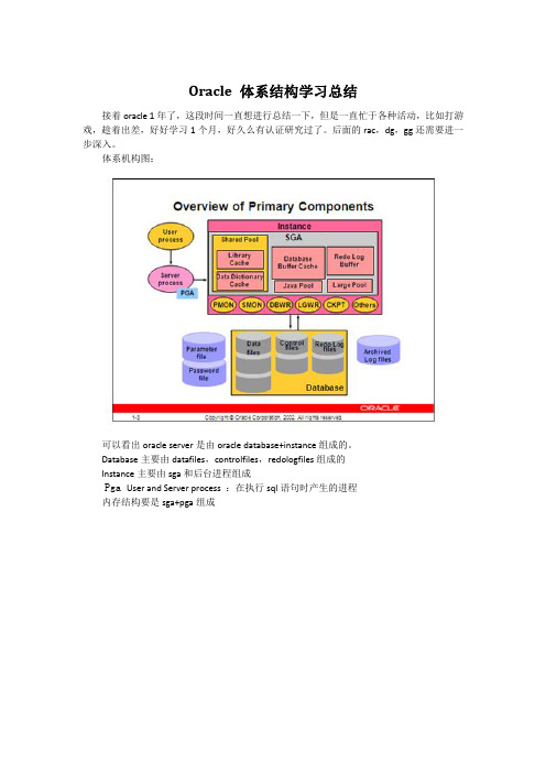 oracle体系结构