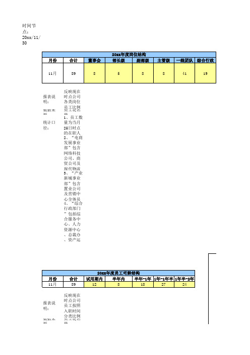 人力资源报表大全