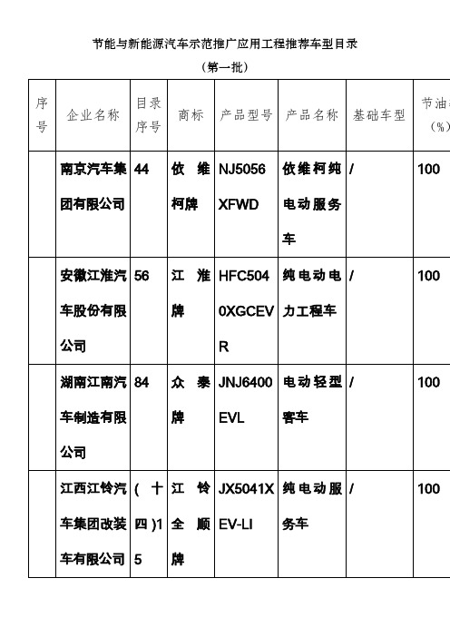 节能与新能源汽车示范推广应用工程推荐车型目录(第1～17批)