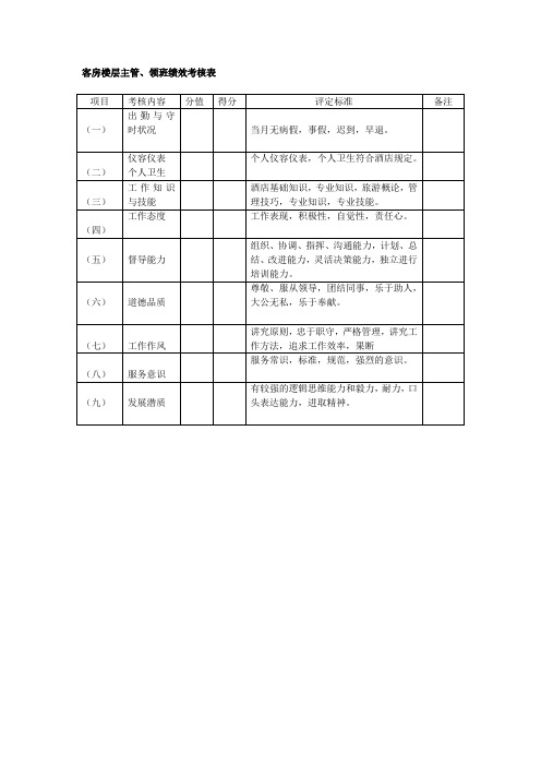 客房楼层主管领班绩效考核表