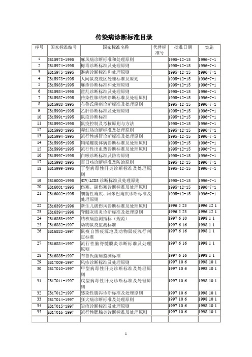 传染病诊断目录