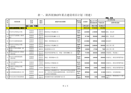 陕西省2013年重点建设项目计划