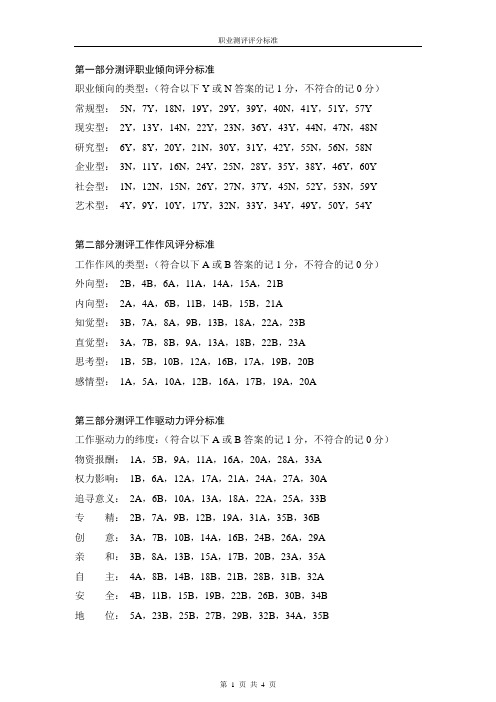 职业测评评分标准-人力资源管理课程