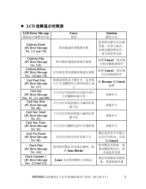 hdp5000故障中文说明