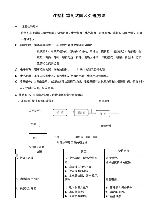 注塑机常见故障及处理方法