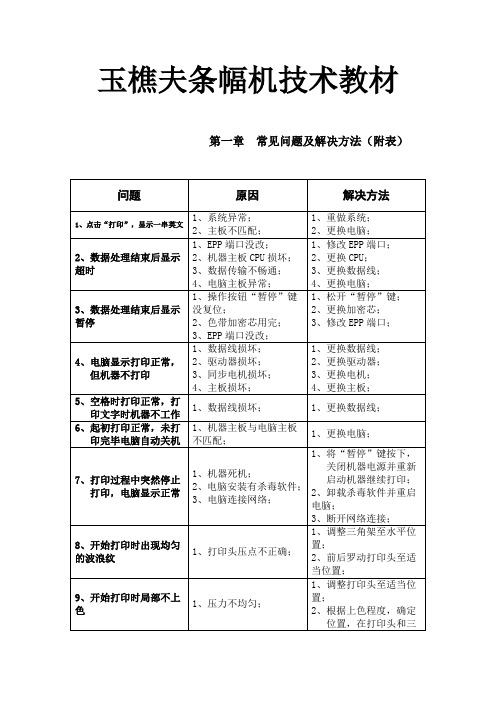 玉樵夫条幅机常见故障解决方案剖析