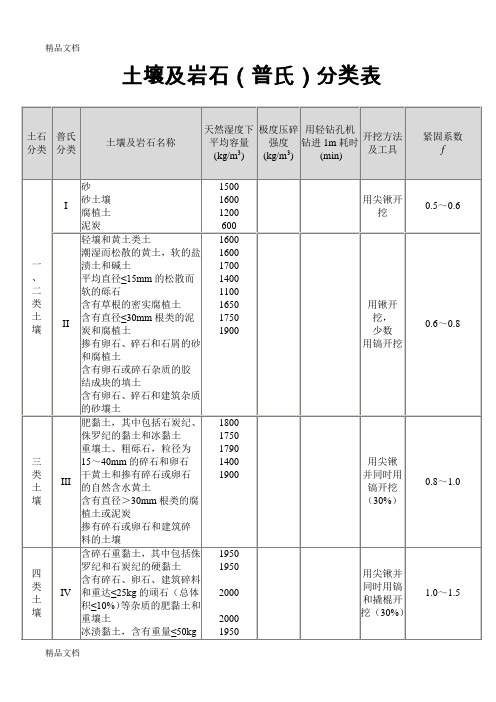 土壤及岩石硬度系数表学习资料