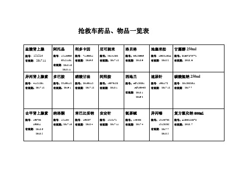 抢救车药品[2]