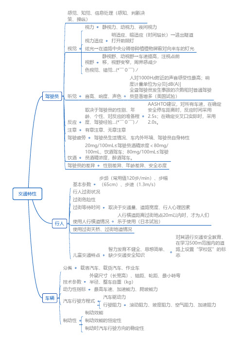 交通工程学知识点