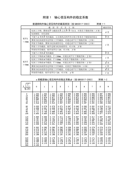 轴心受压构件的稳定系数