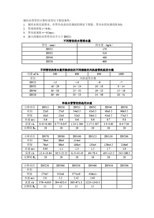 暖通常用数据表格