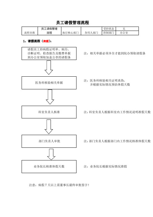 员工请假管理流程图