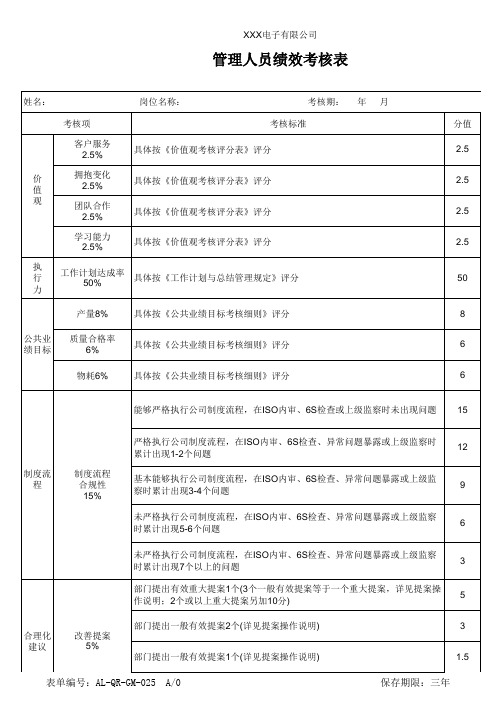 管理人员绩效考核表