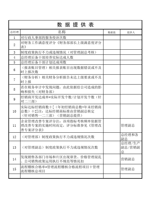 绩效考核中原始数据收集表(超全面的模板)