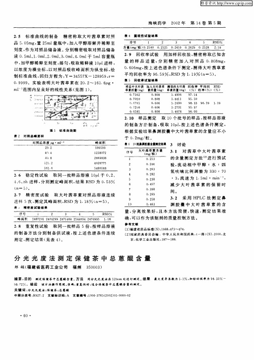 分光光度法测定保健茶中总蒽醌含量