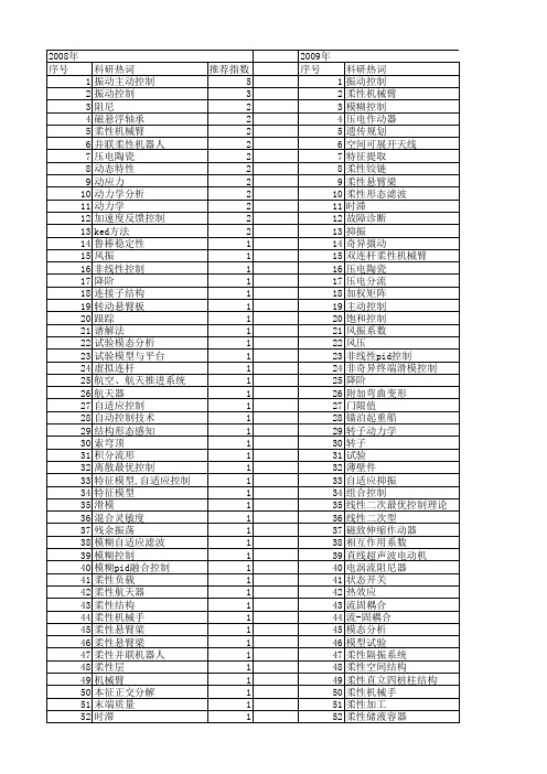 【国家自然科学基金】_柔性振动控制_基金支持热词逐年推荐_【万方软件创新助手】_20140729