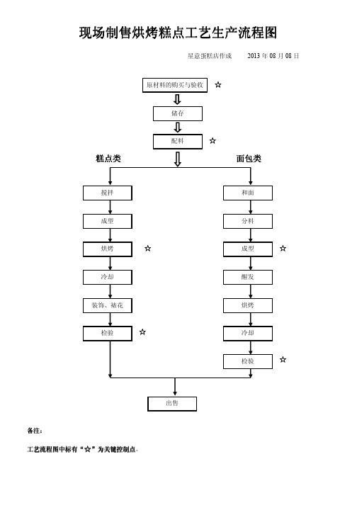 浏阳市张坊镇星意蛋糕店烘焙糕点面包生产工艺流程图