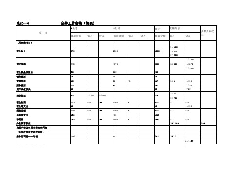 合并会计报表编制工作底稿(简表)(1)