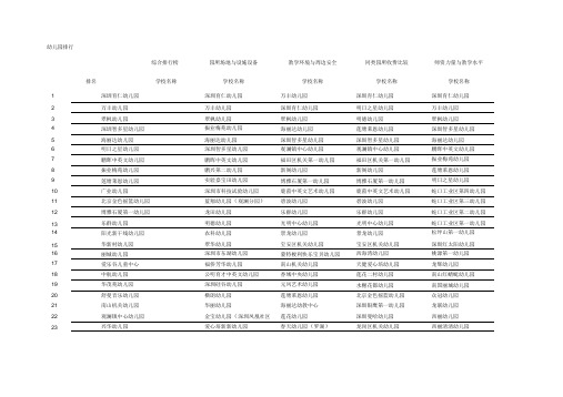 深圳幼儿园排名