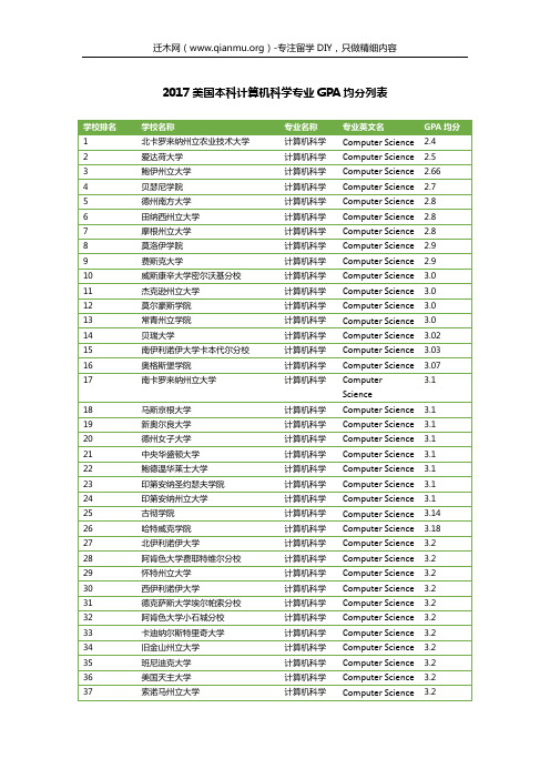 2017美国本科计算机科学专业GPA均分列表介绍