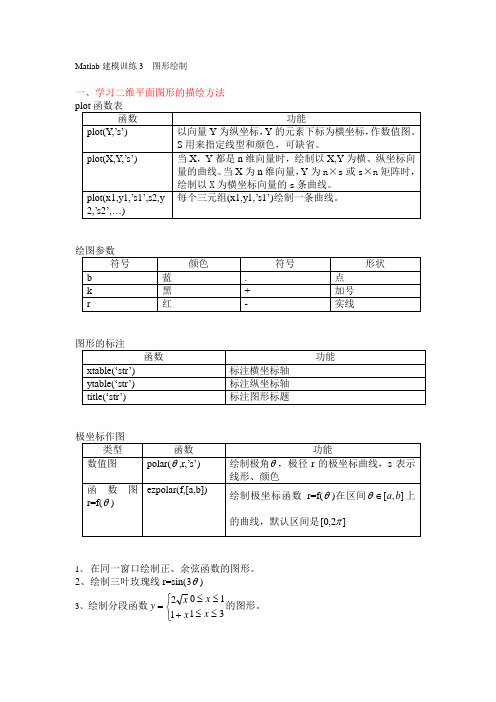 Matlab建模训练3  图形绘制