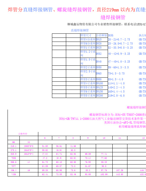 焊接钢管规格表包括直缝焊接钢管规格和螺旋焊接钢管规格