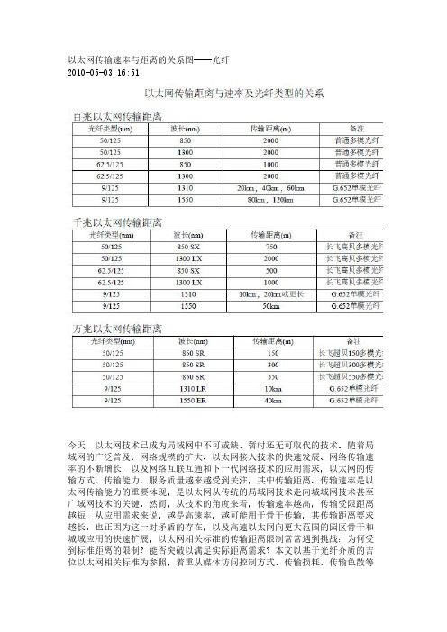 以太网传输速率与距离的关系图