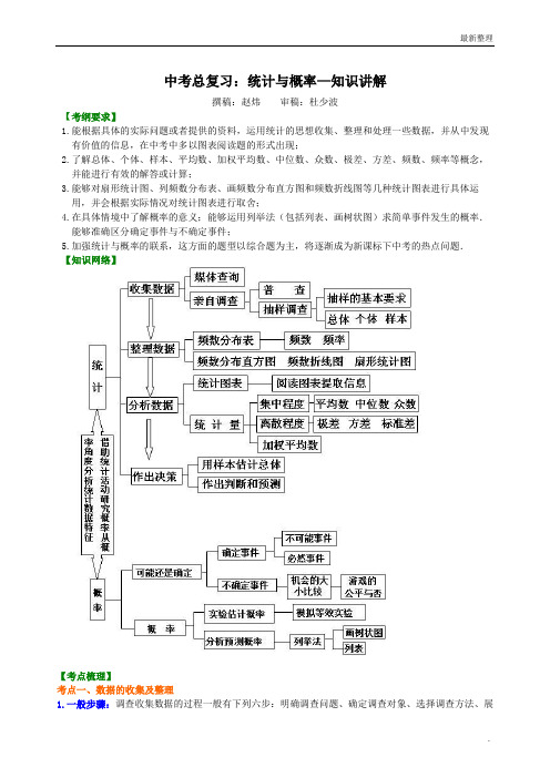 中考总复习：统计与概率--知识讲解