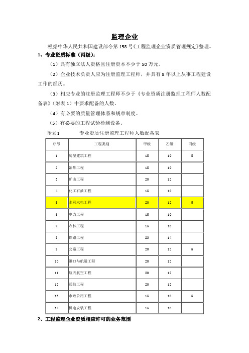 企业资质管理规定