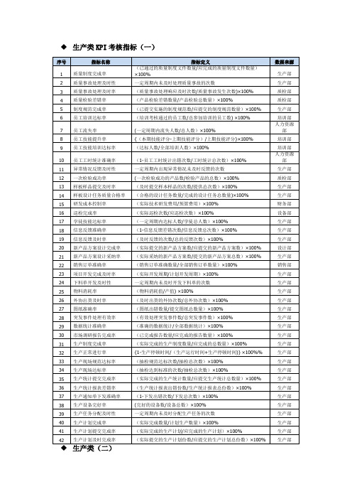 生产类KPI考核指标