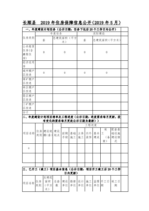 长顺县2019年住房保障信息公开(2019年5月)