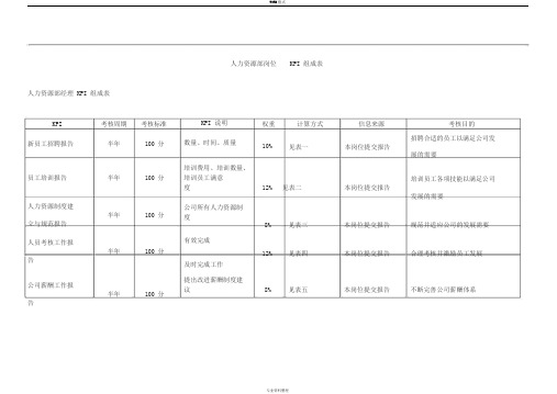 人力资源部岗位KPI指标