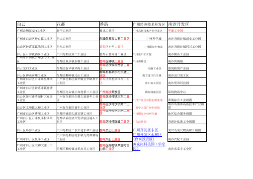 广州工业区汇总