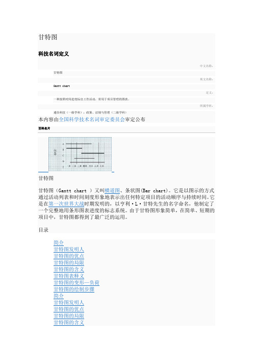 甘特图简介