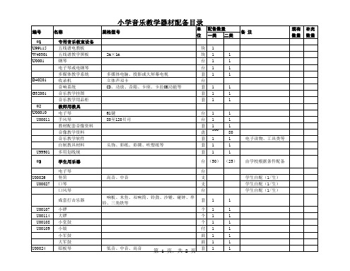 小学音、体、美、电教、卫生配备目录