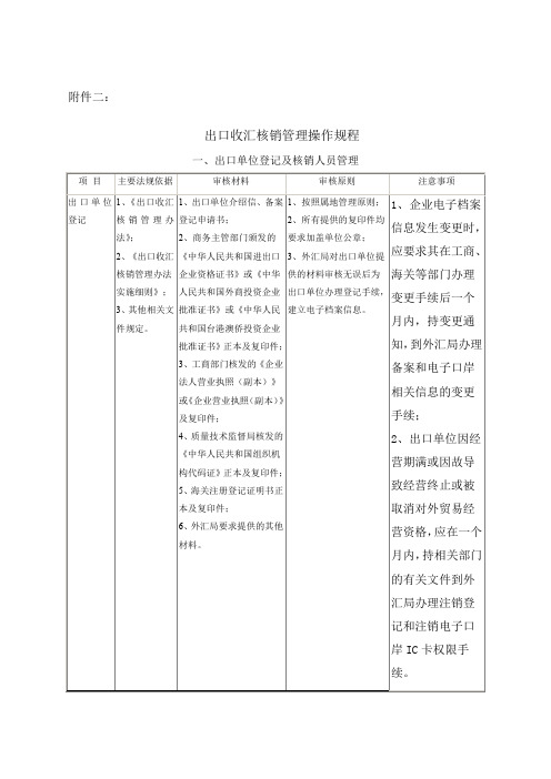 出口收汇核销管理操作规程