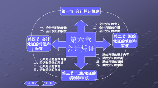 第六章  会计凭证  《基础会计》PPT课件