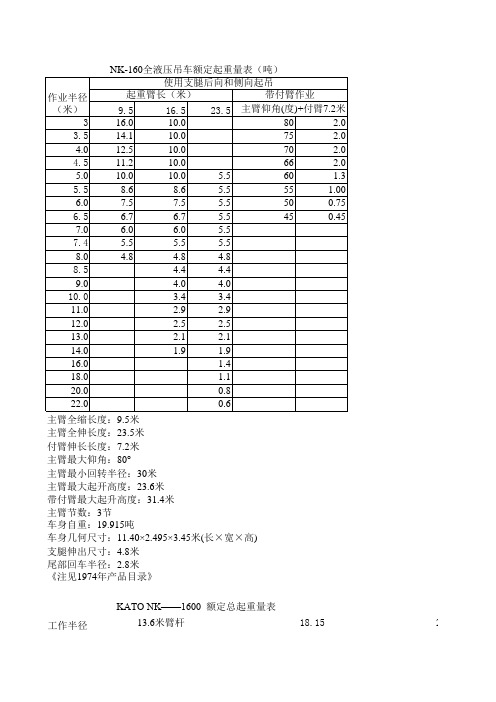 起重吊车性能表