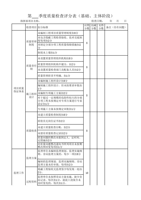 安全质量检查表