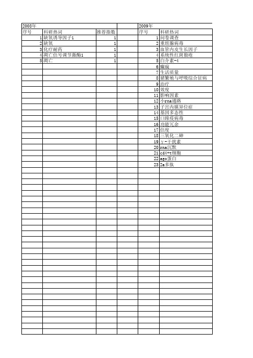 【浙江省自然科学基金】_翻译_期刊发文热词逐年推荐_20140811