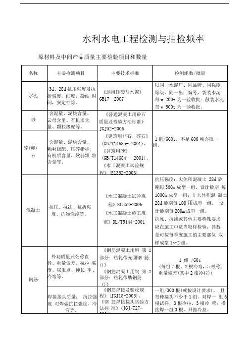 水利水电工程检测与抽检频率