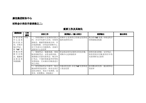 康佳集团财务中心材料会计岗位标准手册表