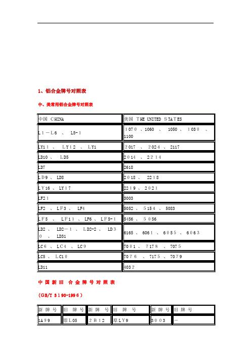 铝材料新旧状态代号介绍