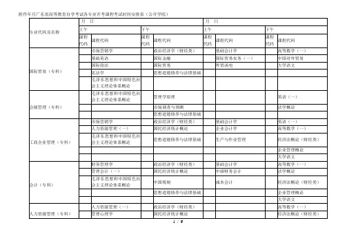 年4月广东省高等教育自学考试各专业开考课程考