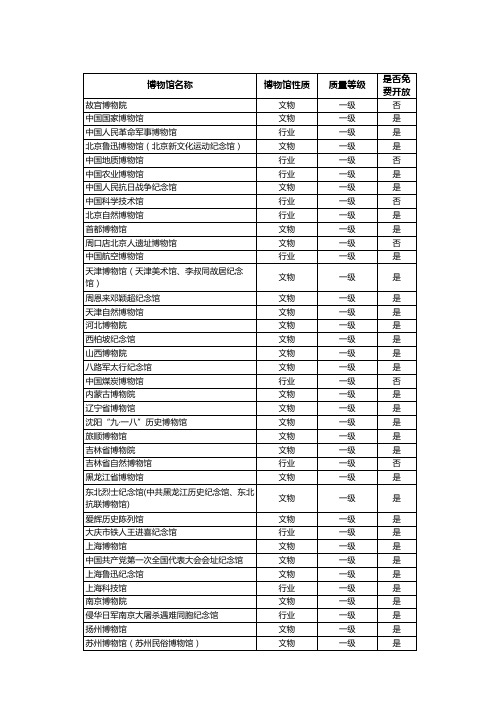 全国博物馆列表