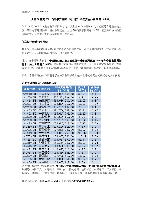 上证50涨超2%!白马股开启新一轮上涨？60亿资金抄底22股(名单)