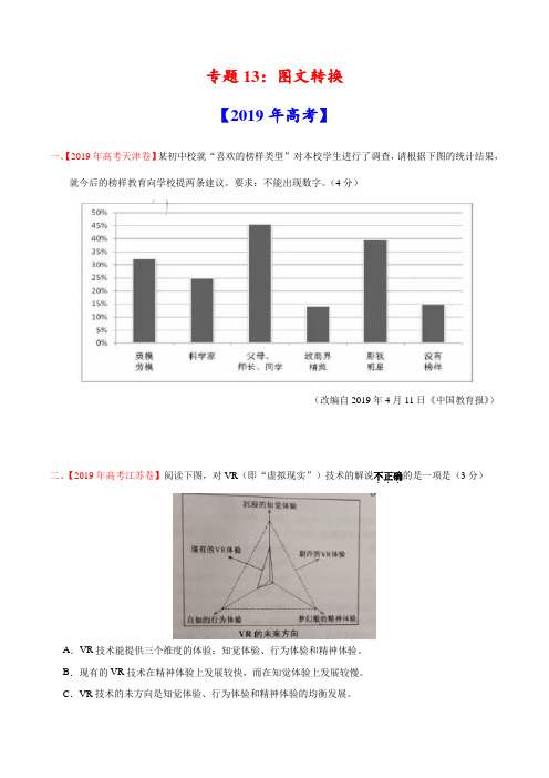 (2017-2019)高考语文真题分类汇编专题13 图文转换(学生版)