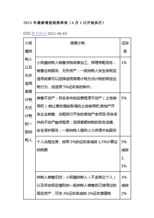 2021年最新增值税税率表(4月1日开始执行)