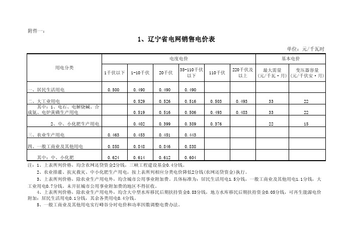 东北电网销售电价表