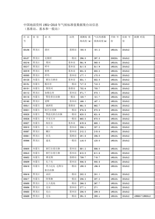 中国1981 2010年气候标准值数据集台站信息